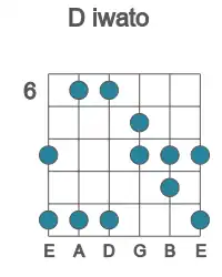 Guitar scale for iwato in position 6
